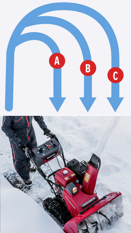 Schneefr&auml;senkupplungen