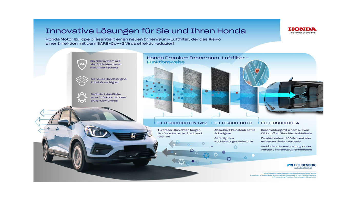 Honda Premium Innenraum-Luftfilter