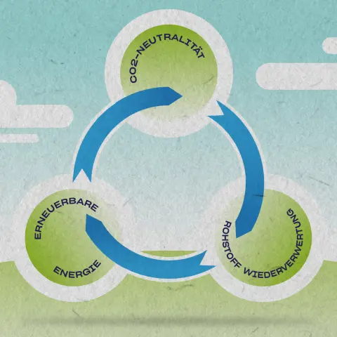 Kohlenstoffneutralität